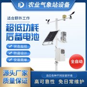 氣象站為糧食生產提供氣象監(jiān)測服務